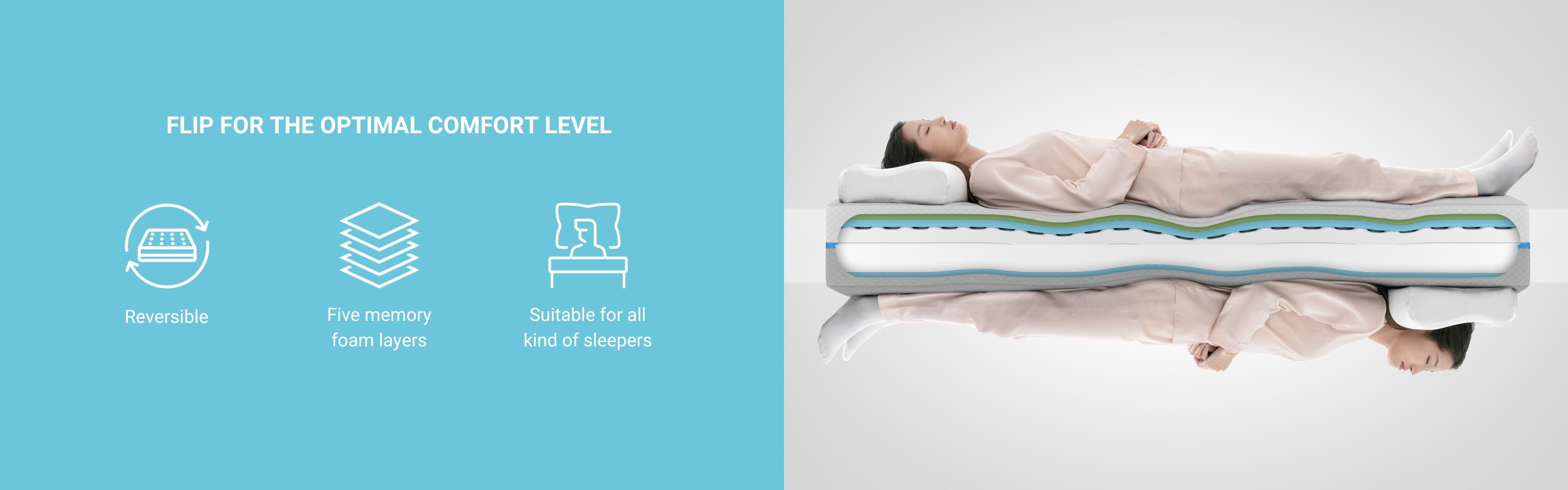 Choose our ErgoFlip Mattress – Progressive Bed Canada